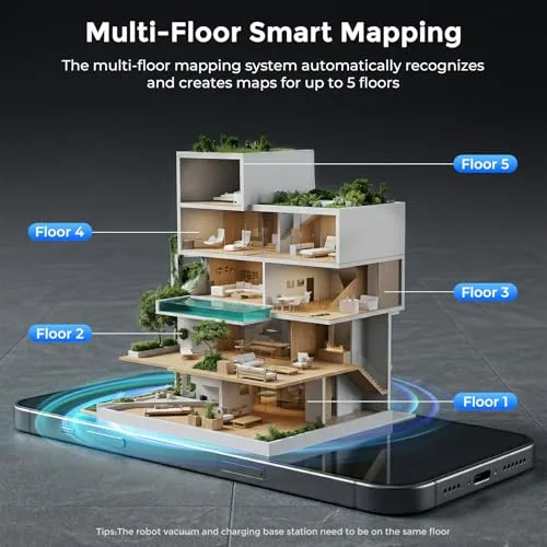 Multiple Control Methods